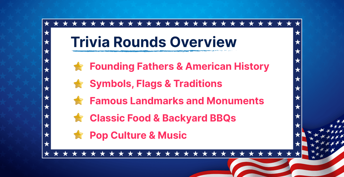 Virtual 4th of July Trivia – Stars, Stripes & Smarts