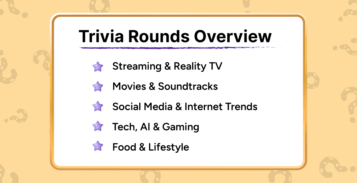 Virtual Intern Trivia