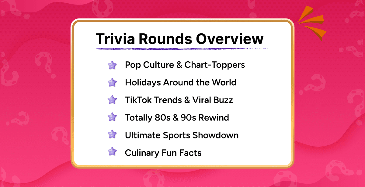 Hosted Virtual Trivia – Who Knows It All?
